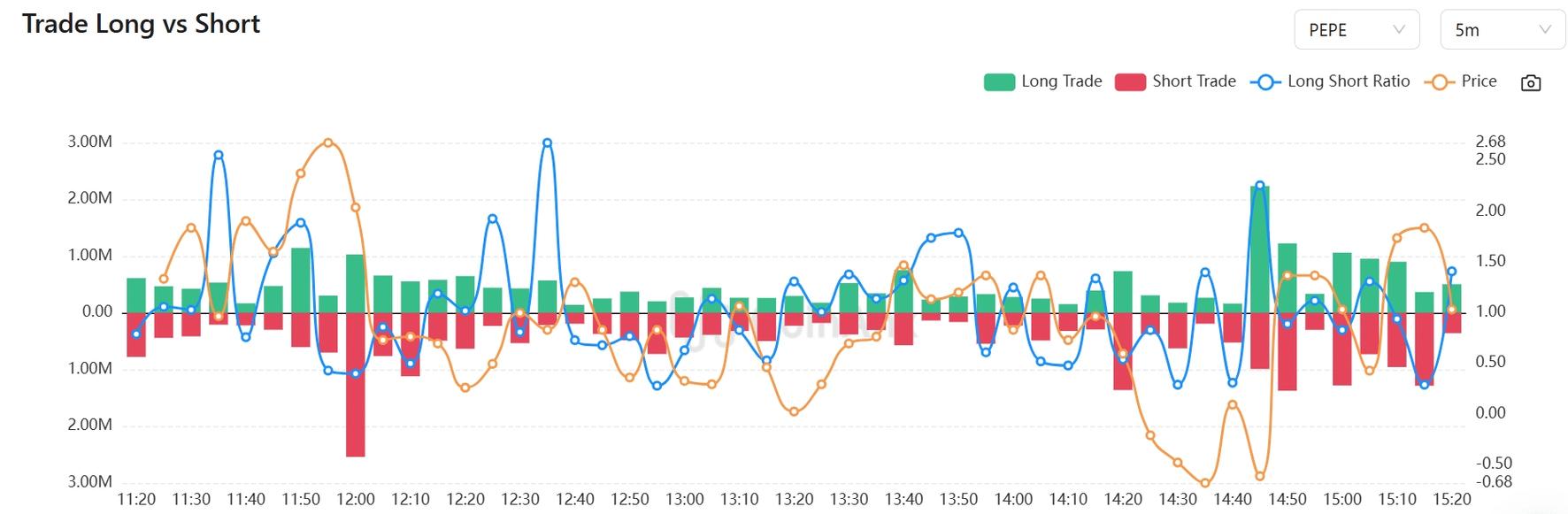 关于pepe今日价格行情走势分析的信息