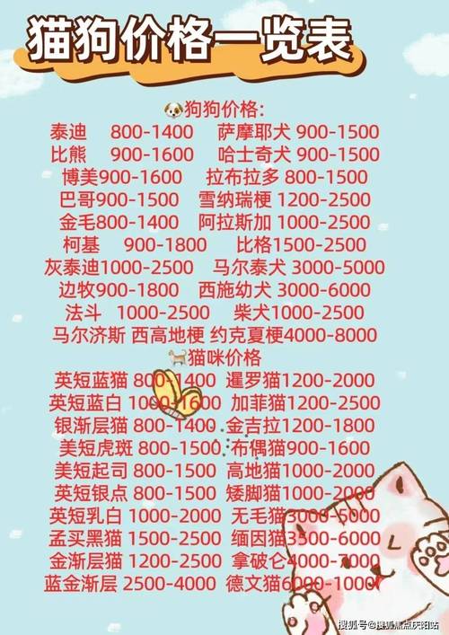 狗狗币历史最低价格是多少人民币,2021年最全狗狗币历史价格表一览