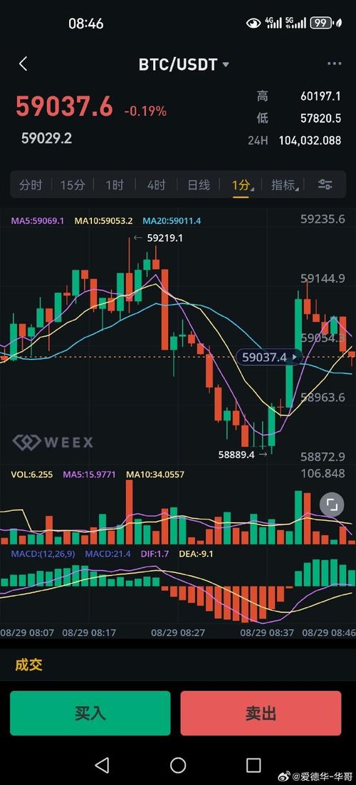 比特币以太坊盘面分析,比特币以太坊盘面分析图