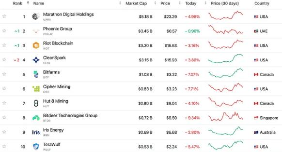 比特币最全历史价格表,2025比特币历史价格表