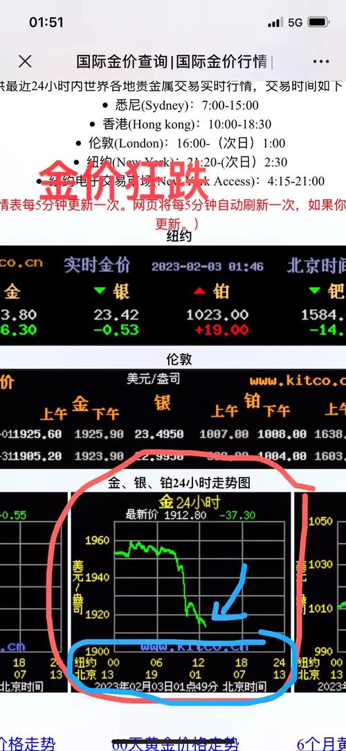 国际金价,国际金价今日黄金实时行情