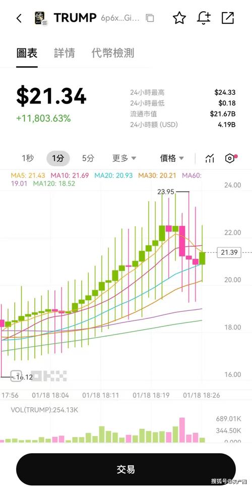 虚拟币最新消息今天走势,虚拟币最新消息今天走势分析