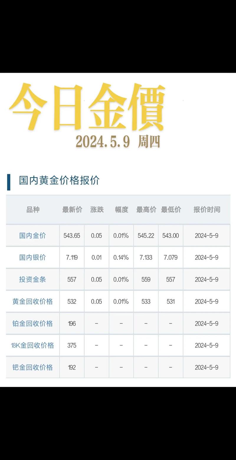 黄金价格今日多少一克,黄金价格今日多少一克999足金