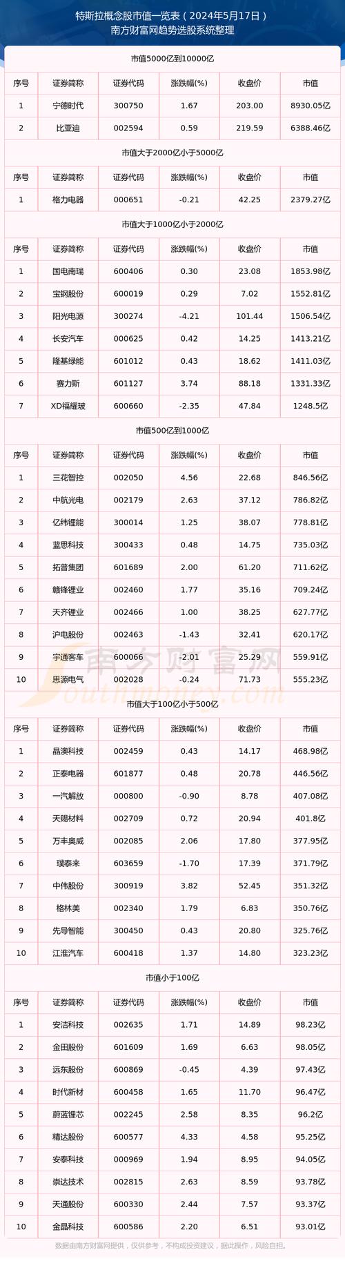 特斯拉股票国内代码,特斯拉股票国内代码是什么
