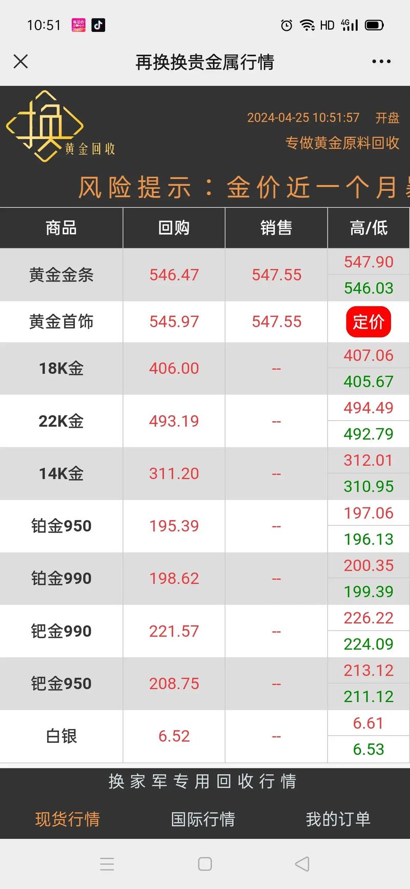 黄金大盘实时金价,黄金大盘实时金价几点收盘啊