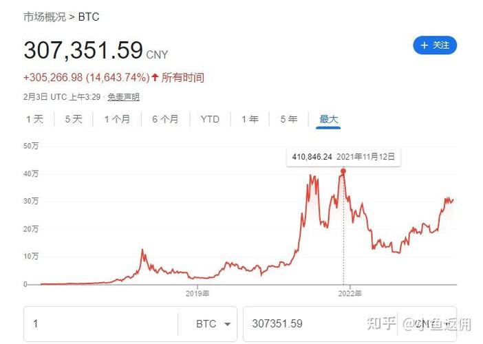 一个比特币等于多少人民币,07年一个比特币等于多少人民币