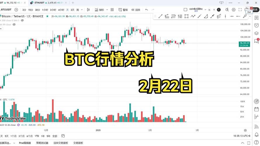 btc币最新消息走势,btc币2021年最新消息