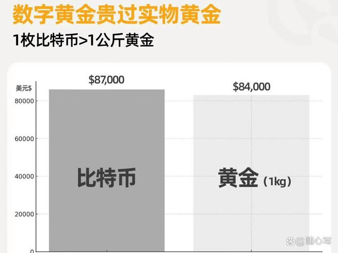比特币今天多少美金一枚,比特币今天价格是多少美元