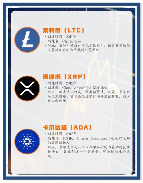 全球十大虚拟币排行榜,全球十大虚拟币排行榜最新