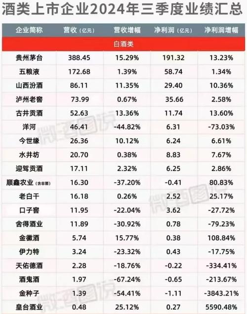 关于中金公司谈今年白酒板块业绩的信息