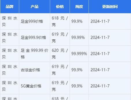 黄金价格今日行情,黄金价格今日行情银行金条