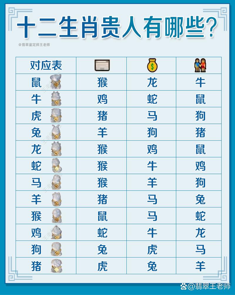 什么生肖最有钱的人,十二生肖最有钱的是哪个生肖