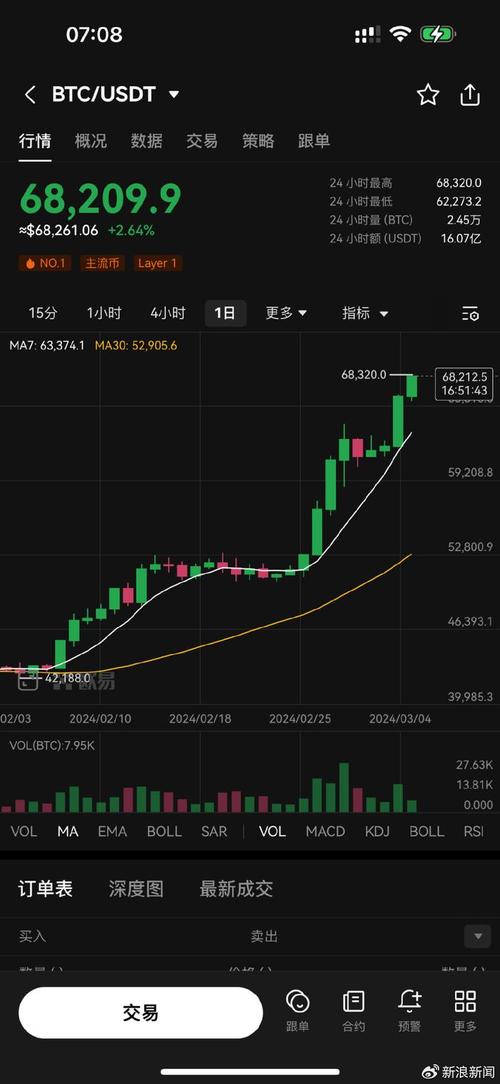 比特币买逃牛市顶,中国比特币第一人现状