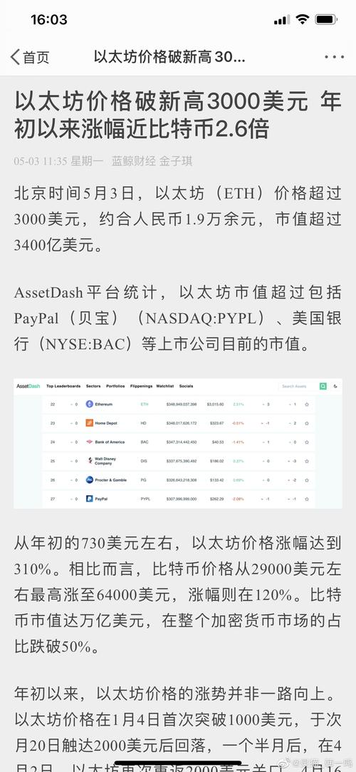 以太坊币今日价格行情币界,以太坊币最新价格 今日价格
