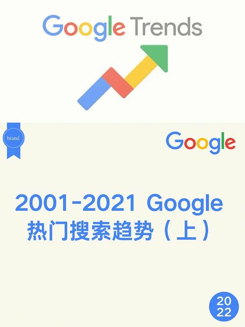 google,google搜索