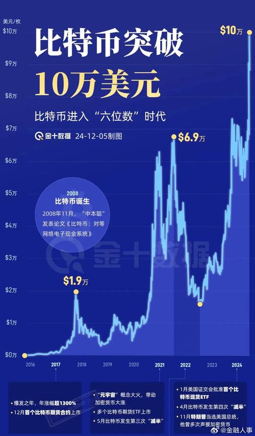 总统币价格,总统币价格暴跌
