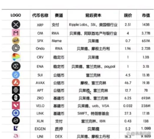 2025年的百倍币,2025年百倍币潜力山寨币
