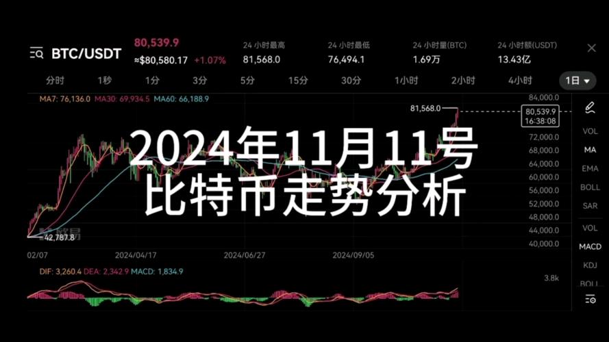 比特币行情走势k线图网站,比特币行情走势k线图网站大全