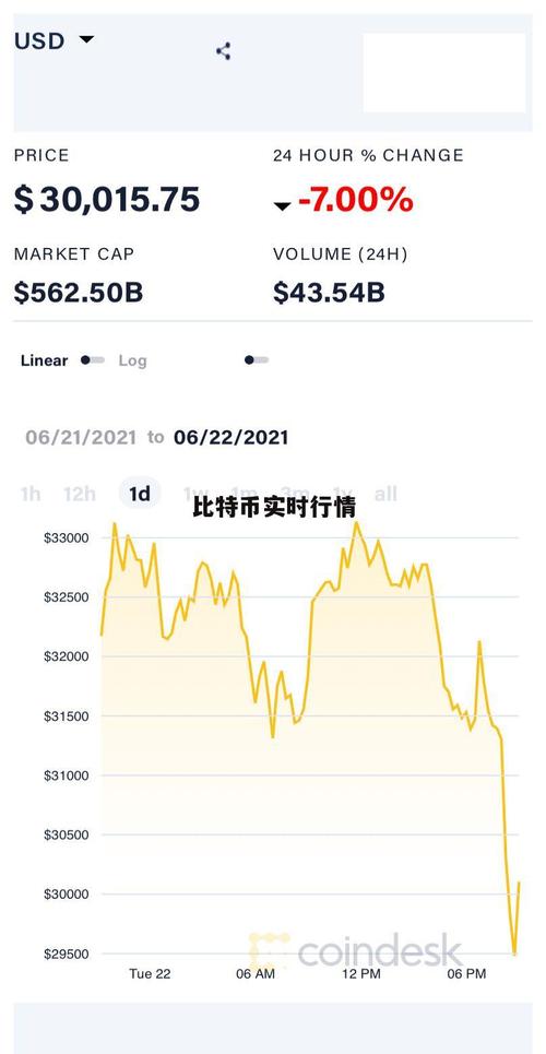 比特币今日最新布局,比特币今日最新布局情况