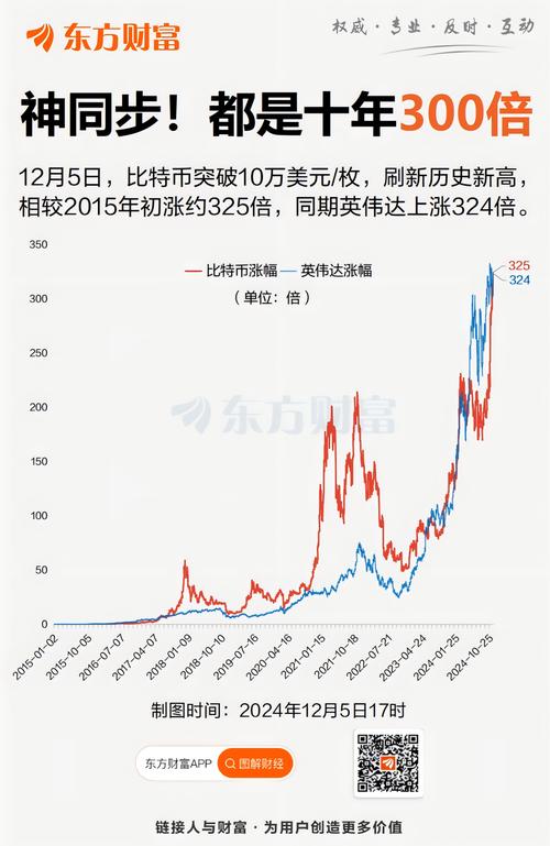 btc每日行情最新走势的简单介绍