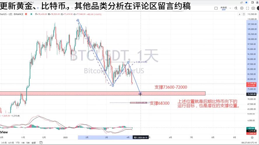 比特币最新预测每日分析,比特币最新预测每日分析报告