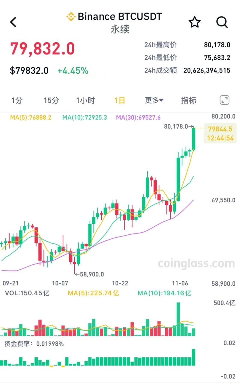 今日btc的行情分析,btc价格今日行情分析