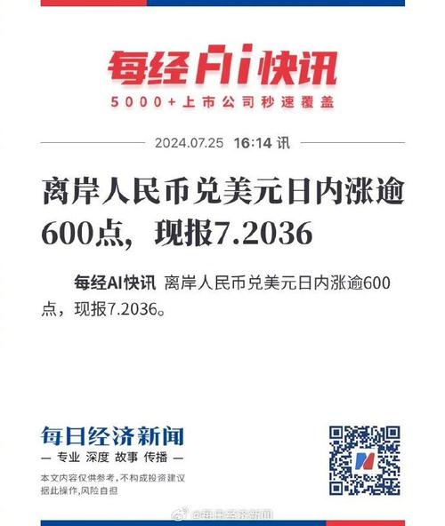 达世币,离岸人民币