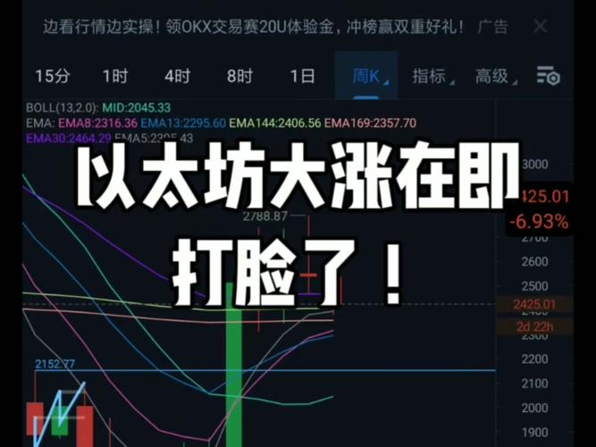 以太坊升级会涨还是会跌,以太坊升级20 后价格会涨吗