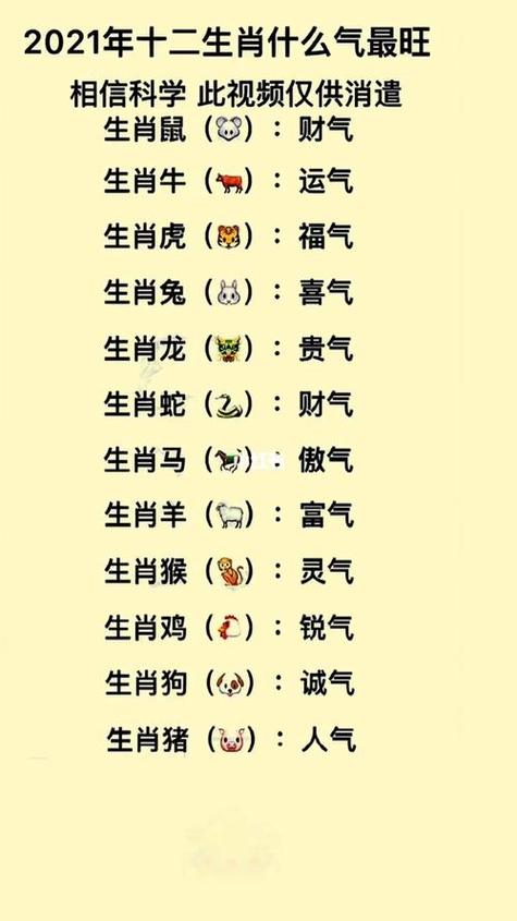 12生肖谁最有钱第一名的简单介绍