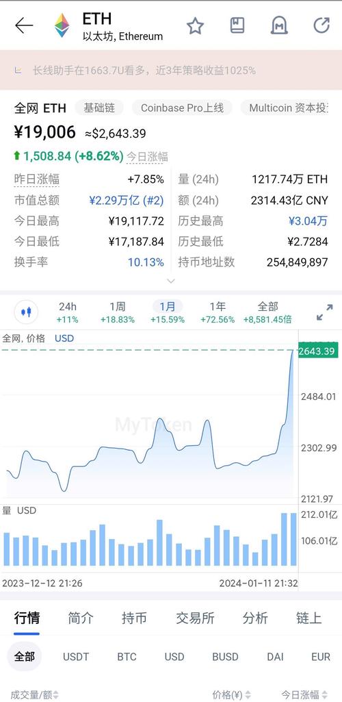 以太坊价格涨幅,以太坊价格涨幅史