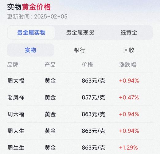 黄金价格或偏强整理,黄金价格分析xauusd