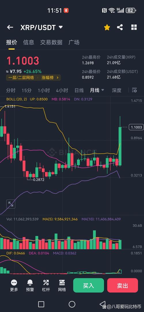 瑞波币2025年涨到1万的简单介绍