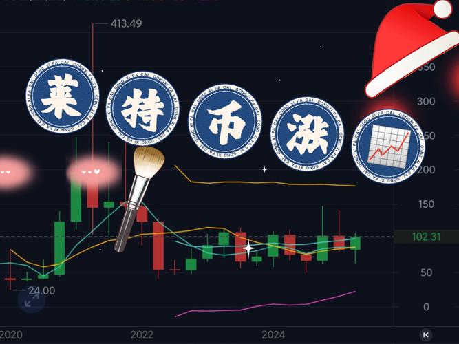 莱特币官网地址,莱特币登录网址是什么