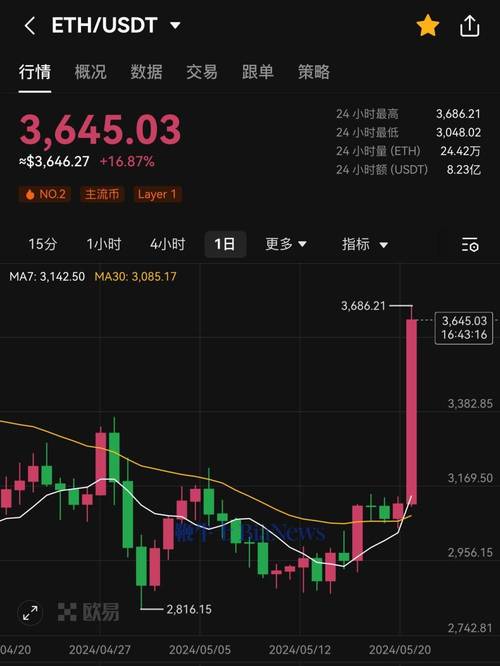 比特币兑美元价格今日行情,比特币最新价格行情价格美元