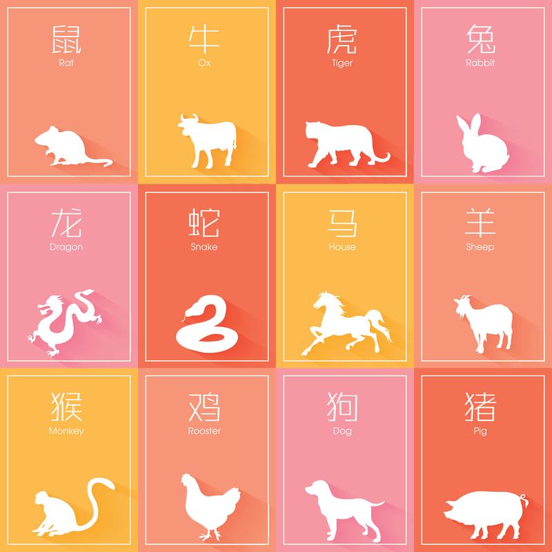 生肖怎样排列顺序,生肖怎样排列顺序呢