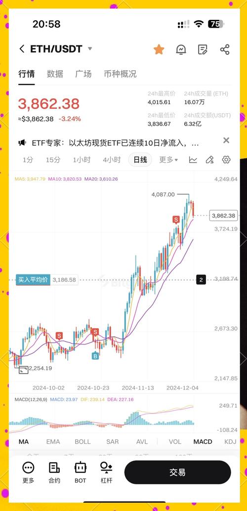 以太坊价格美元实时,以太坊价格美元实时行情