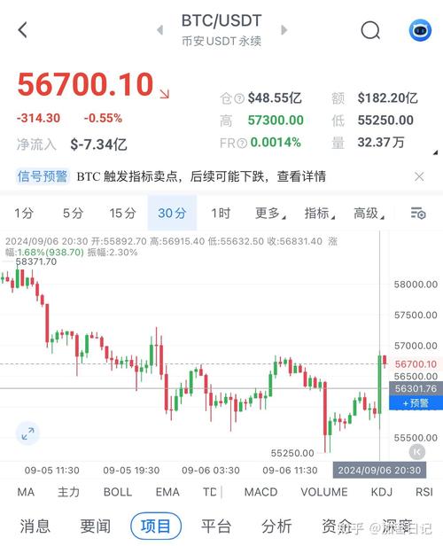 比特币价格,比特币价格历史