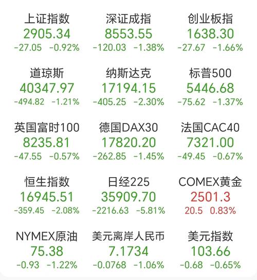 美股指数,美股指数期货