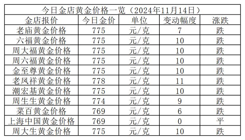 今日黄金大盘价,今日黄金大盘价多少钱一克