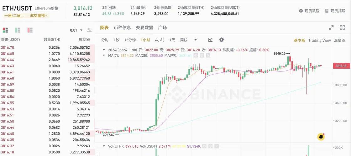 以太坊为什么涨不上去,以太坊为何涨到9000多