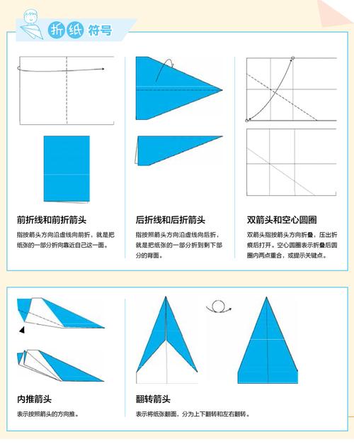 低价纸飞机账号,纸飞机怎么申请账号
