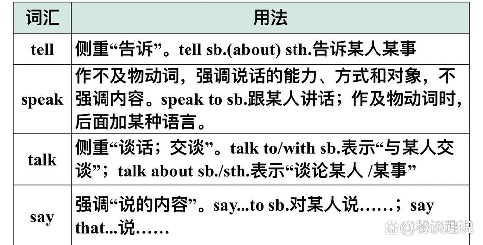 tell用英语怎么读,tell用英语怎么读语音翻译