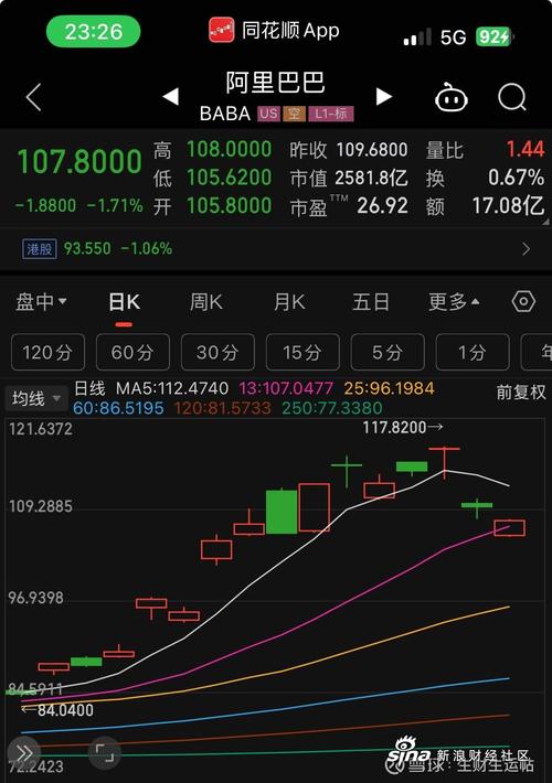 阿里巴巴股票美股走势,阿里巴巴股票美股走势分析