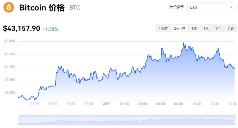 比特币行情价格走势图,比特币行情走势图非小号
