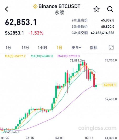 比特币价格今日行情价格,我在09年买了1000个比特币