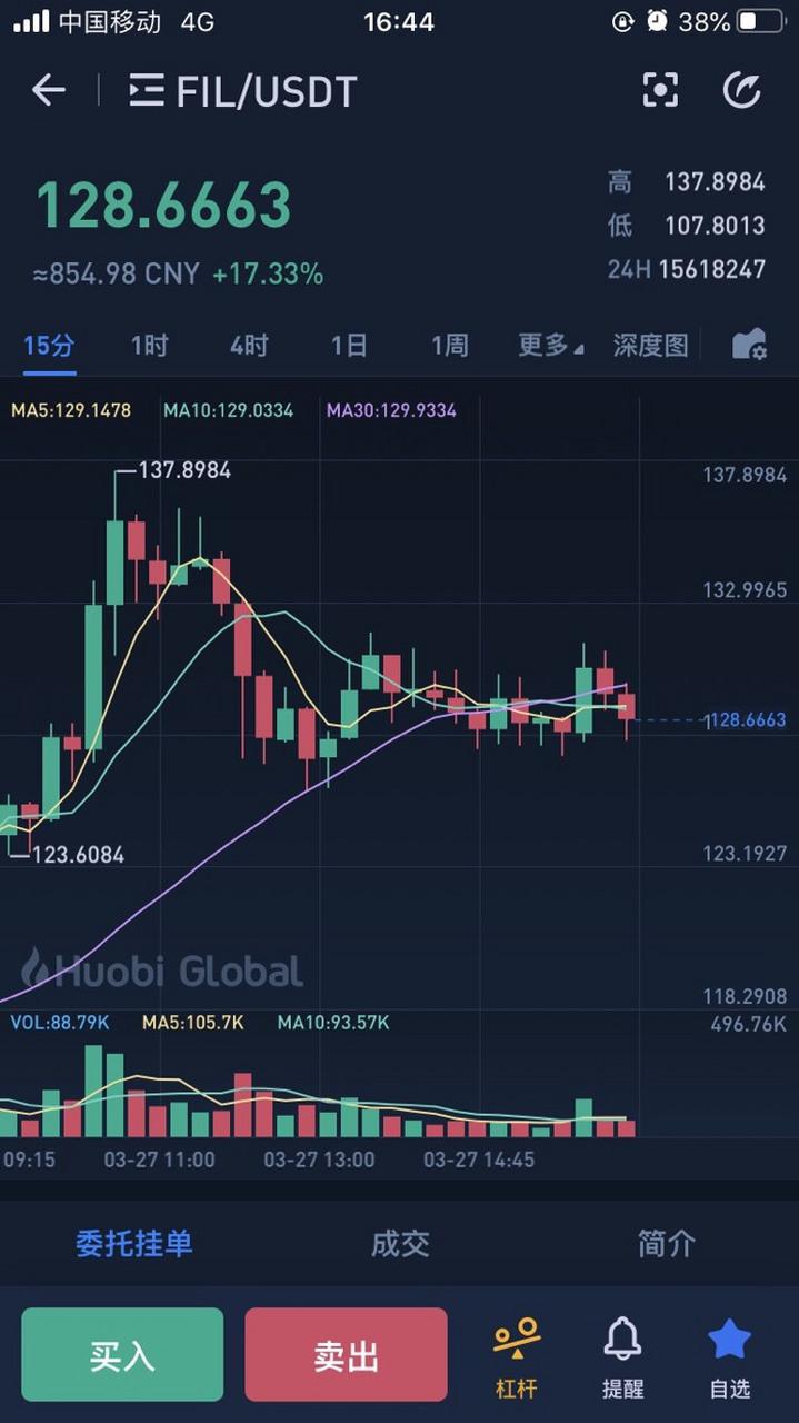 fil行情,fil行情今日行情