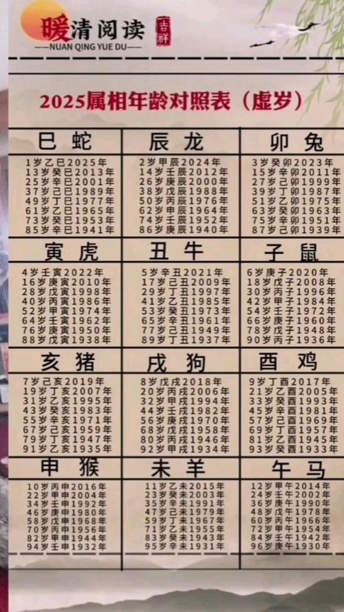 2025十二生肖表图片,2025十二生肖表图片配图