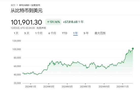 1个比特币最新价格,1比特币最新价格行情美元