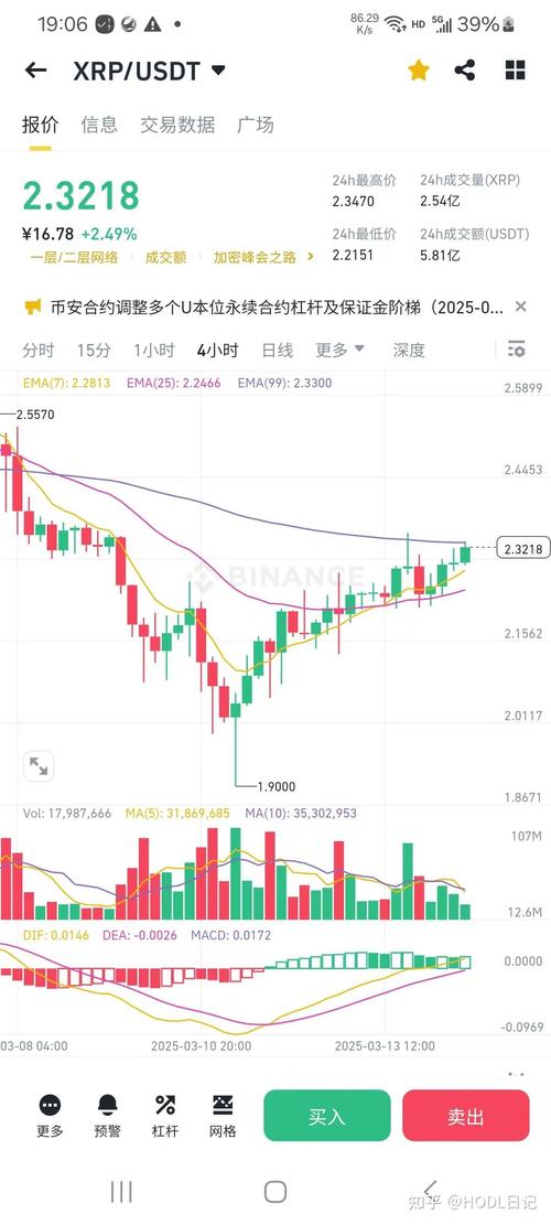 瑞波币最新消息今天,瑞波币的最新价格行情