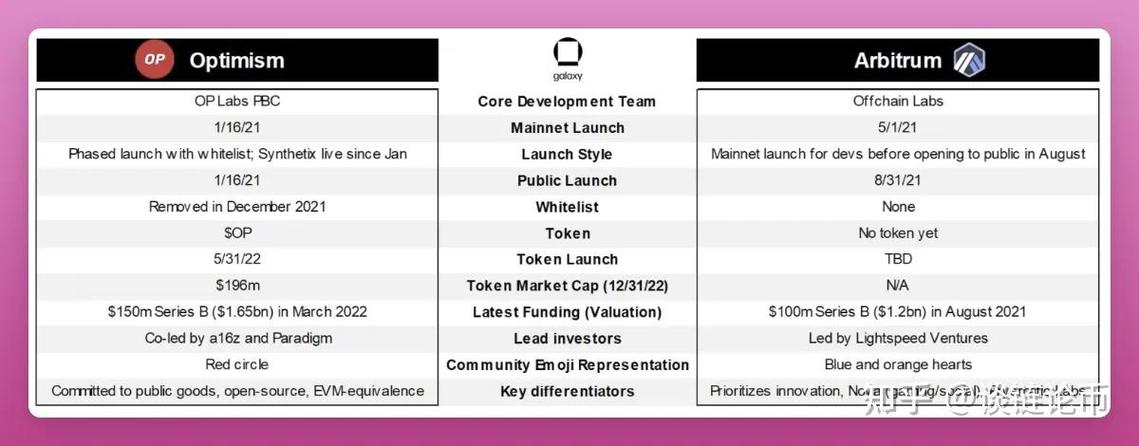 关于ethereum官网以太坊官网的信息